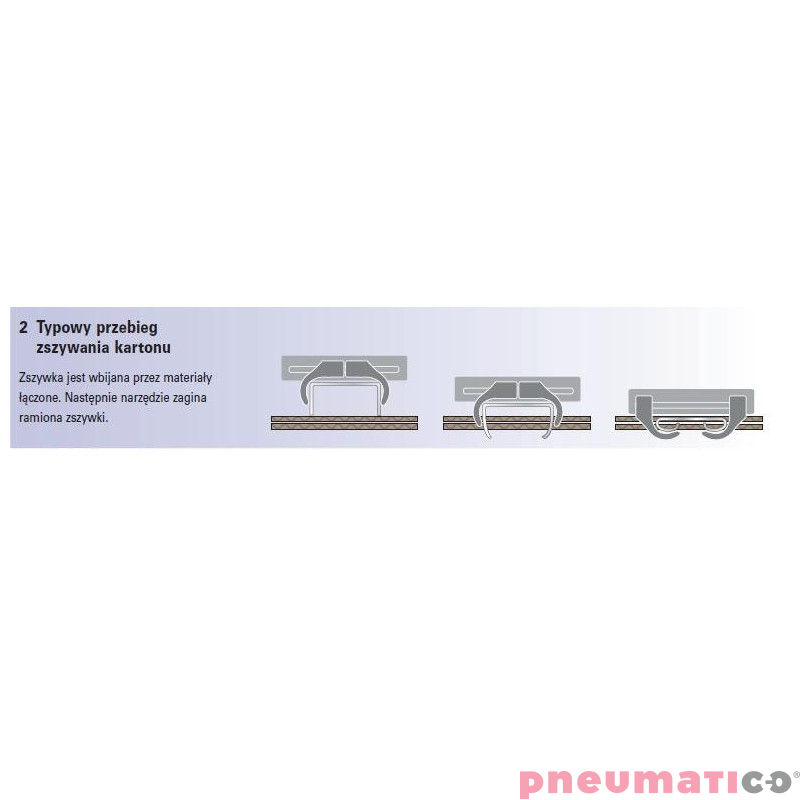 Zszywacz pneumatyczny do karton&oacute;w Stanley Bostitch DS-3519-E