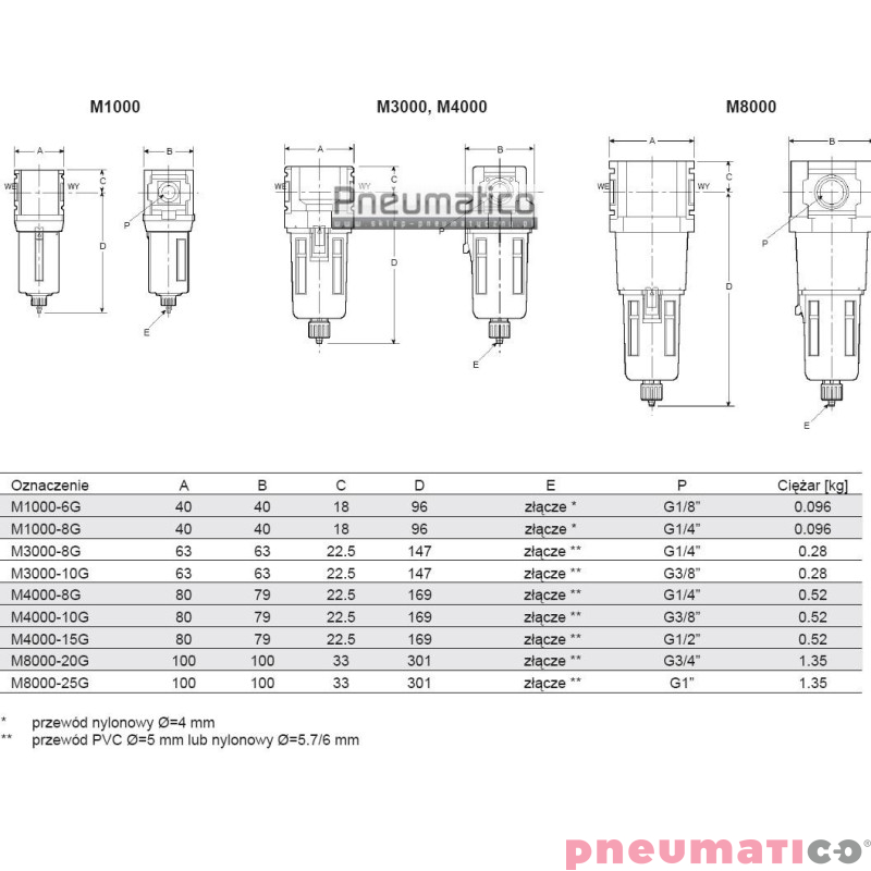 Stacja przygotowania powietrza CKD W4000-15G  M4000-15G - dla lakiernictwa 1/2"