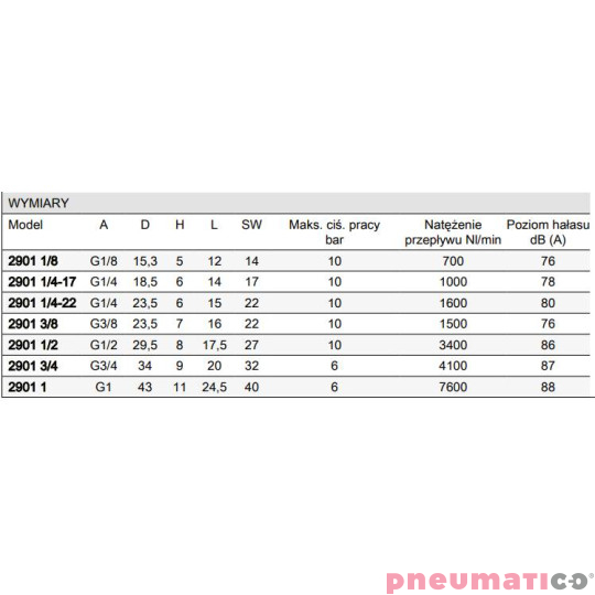 Tłumik hałasu serii 2901 G1/8"-Z płaski CAMOZZI 2901-18 Tłumik hałasu serii 2901 G1/8"-Z płaski CAMOZZI 2901-18