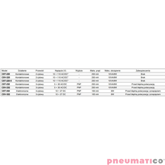 Czujnik kontaktronowy CST 2-żyłowy 10-110 AC/DC 2M CAMOZZI CST-220