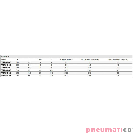 ZAWÓR ZWROTNY JEDNOKIERUNKOWY 2xWW G1/8" CAMOZZI VNR-210-18 ZAWÓR ZWROTNY JEDNOKIERUNKOWY 2xWW G1/8" CAMOZZI VNR-210-18