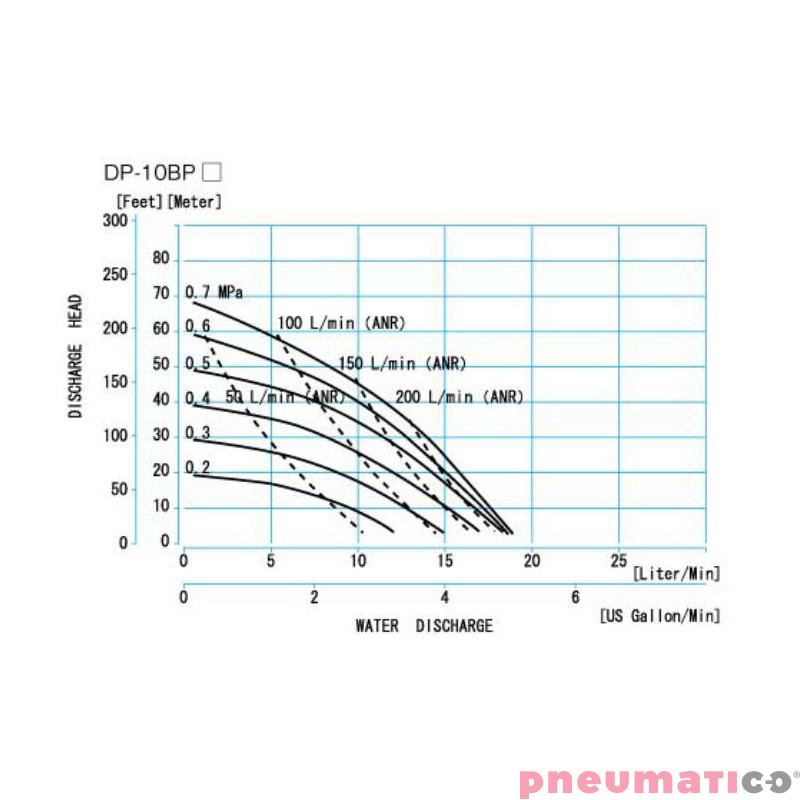 POMPA MEMBRANOWA PNEUMATYCZNA  3/8" 22L/MIN. YAMADA DP-10BPT