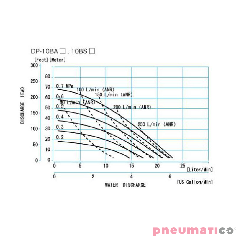 POMPA SPOŻYWCZA MEMBRANOWA 3/4" 22 L/MIN PTFE YAMADA DP-10BST-FDA POMPA SPOŻYWCZA MEMBRANOWA 3/4" 22 L/MIN PTFE YAMADA DP-10BST-FDA
