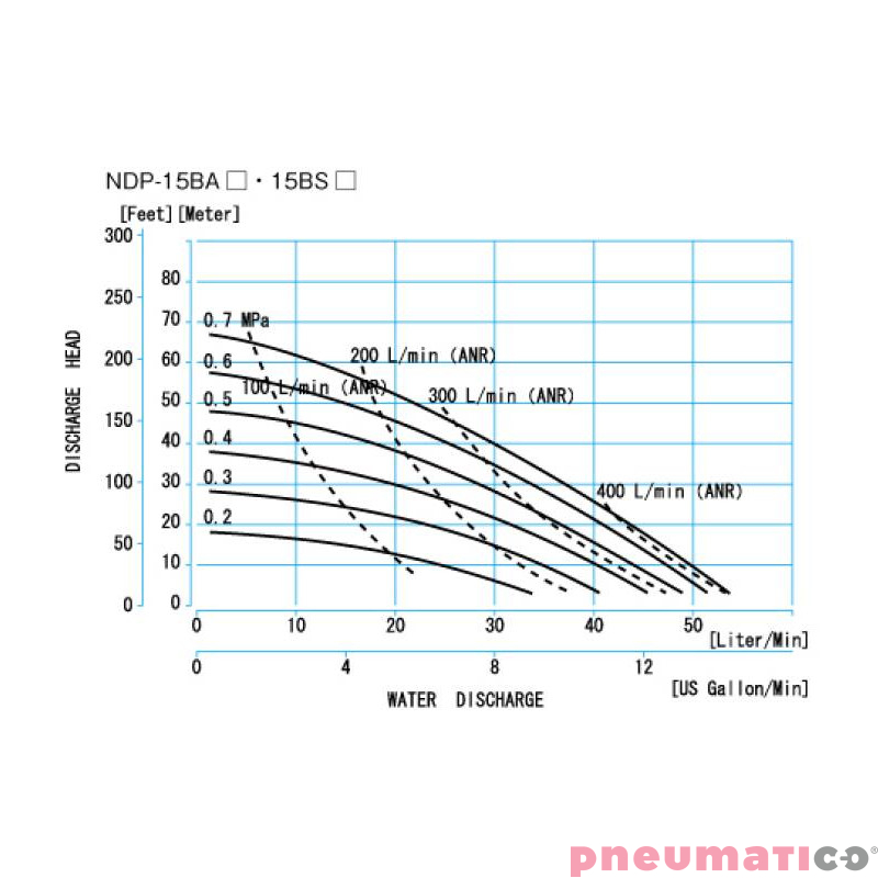 POMPA SPOŻYWCZA MEMBRANOWA 1" 51 L/MIN HYTREL YAMADA NDP-15BSH-FDA POMPA SPOŻYWCZA MEMBRANOWA 1" 51 L/MIN HYTREL YAMADA NDP-15BSH-FDA