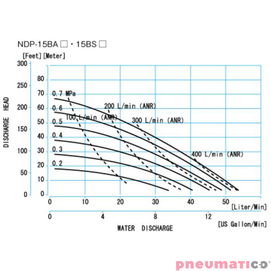 POMPA SPOŻYWCZA MEMBRANOWA 1" 51 L/MIN HYTREL YAMADA NDP-15BSH-FDA POMPA SPOŻYWCZA MEMBRANOWA 1" 51 L/MIN HYTREL YAMADA NDP-15BSH-FDA