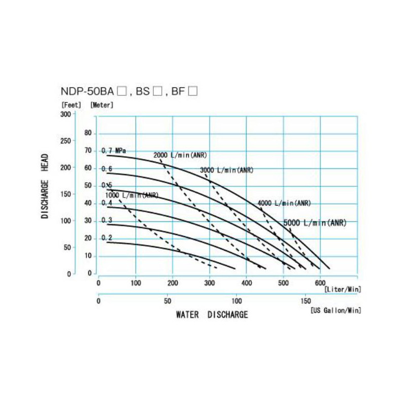 POMPA SPOŻYWCZA MEMBRANOWA 2-1/2" EPDM-FDA 620L/MIN NDP-50BSE-FDA YAMADA POMPA SPOŻYWCZA MEMBRANOWA 2-1/2" EPDM-FDA 620L/MIN NDP-50BSE-FDA YAMADA