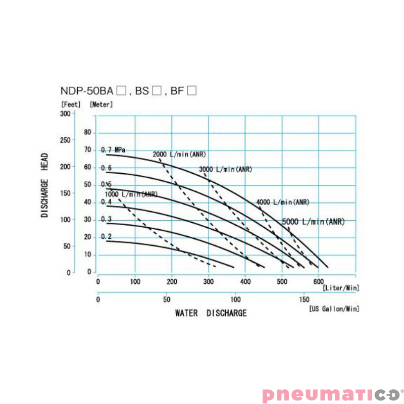 POMPA SPOŻYWCZA MEMBRANOWA 2-1/2" HYTREL620L/MIN NDP-50BSH-FDA YAMADA POMPA SPOŻYWCZA MEMBRANOWA 2-1/2" HYTREL620L/MIN NDP-50BSH-FDA YAMADA