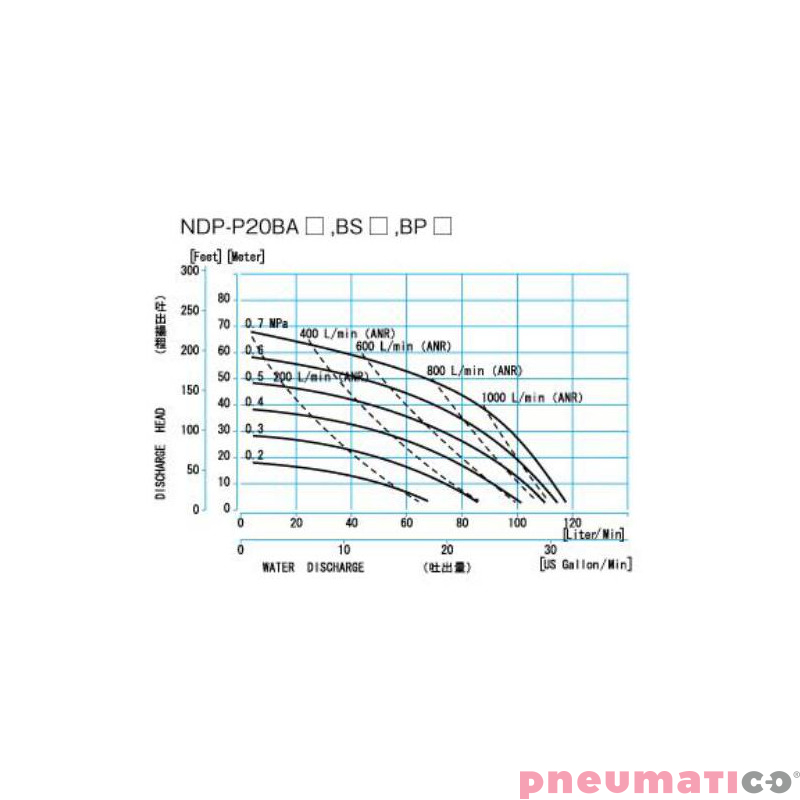 POMPA SPOŻYWCZA MEMBRANOWA YAMADA 1" 120L/MIN HYTREL NDP-P20BSH-FDA POMPA SPOŻYWCZA MEMBRANOWA YAMADA 1" 120L/MIN HYTREL NDP-P20BSH-FDA