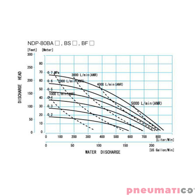 POMPA SPOŻYWCZA MEMBRANOWA 4" PTFE 650L/MIN NDP-80BST-FDA YAMADA