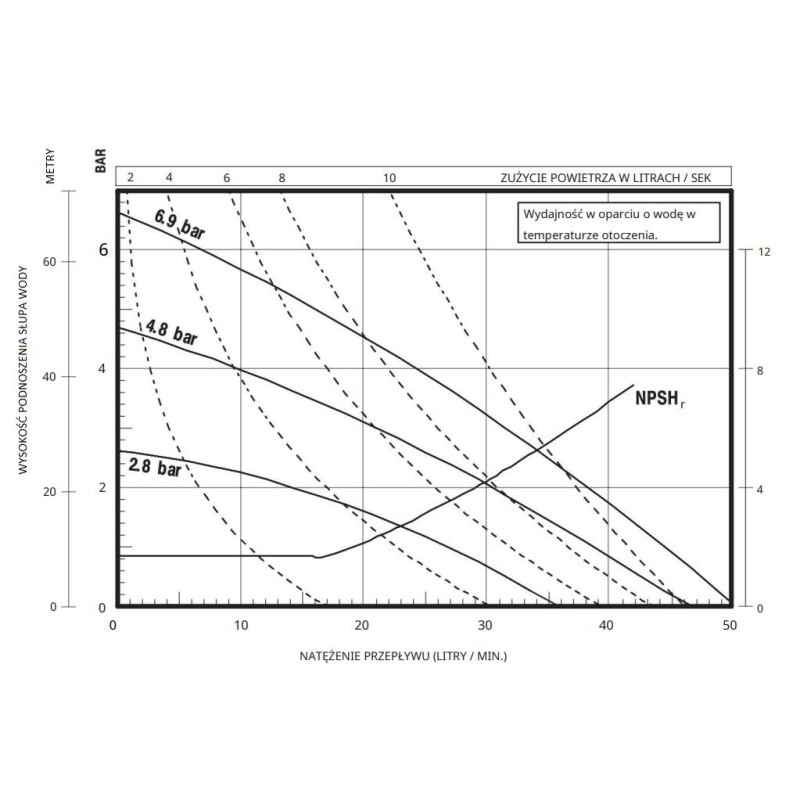 Pompa membranowa 1/2" ARO 66605J-3EB