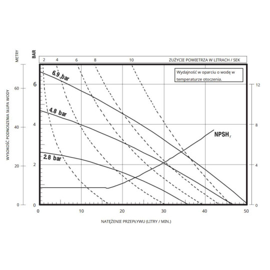 Pompa membranowa 1/2" ARO 66605J-3EB