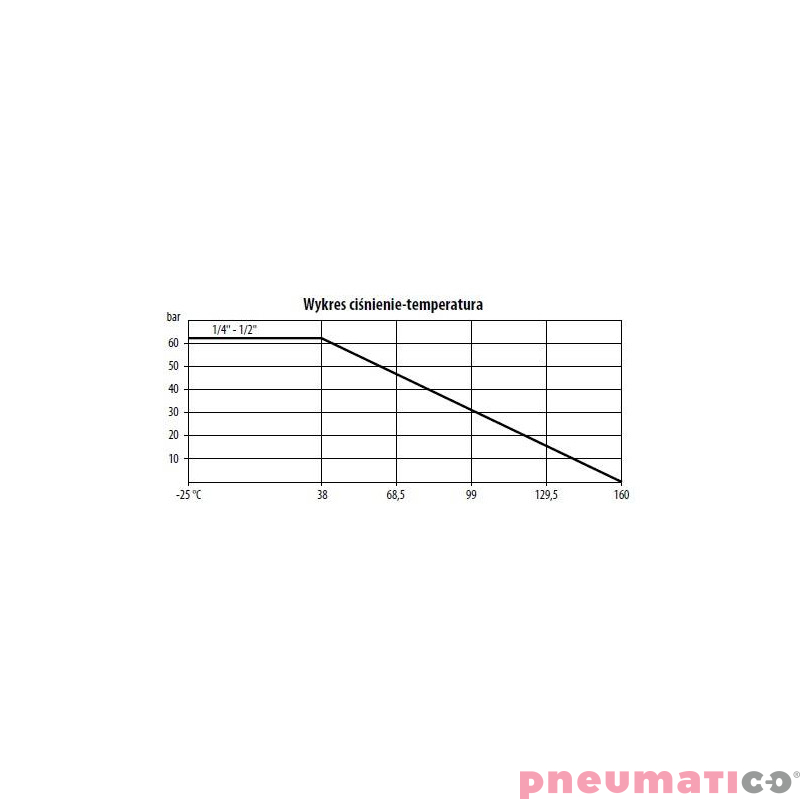 Zaw&oacute;r kulowy - mini ręczny TYP BV110 FG03 S6P