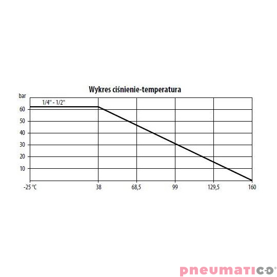 Zaw&oacute;r kulowy - mini ręczny TYP BV110 FG03 S6P