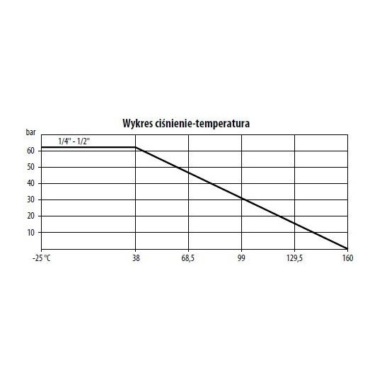 Zawór kulowy - mini ręczny TYP BV110 FMG02 S6P Zawór kulowy - mini ręczny TYP BV110 FMG02 S6P
