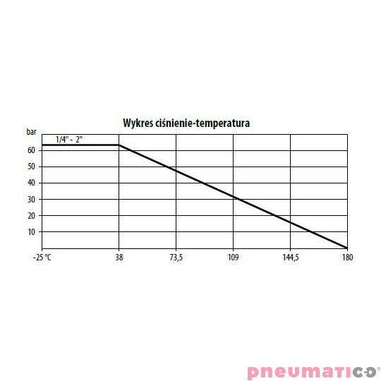 Zawór kulowy - dwudrogowy 2-częściowy ręczny TYP BV200 FG02 S6R Zawór kulowy - dwudrogowy 2-częściowy ręczny TYP BV200 FG02 S6R