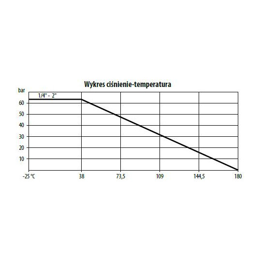 Zawór kulowy - dwudrogowy 2-częściowy ręczny TYP BV200 FG03 S6R Zawór kulowy - dwudrogowy 2-częściowy ręczny TYP BV200 FG03 S6R