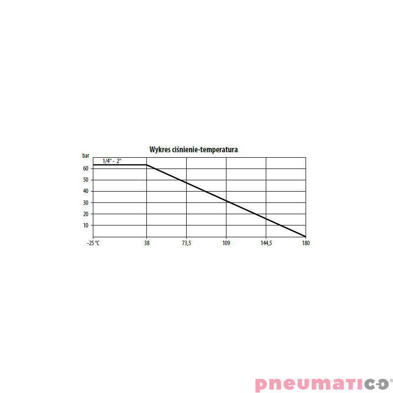Zaw&oacute;r kulowy - dwudrogowy 2-częściowy ręczny TYP BV200 FG04 S6R