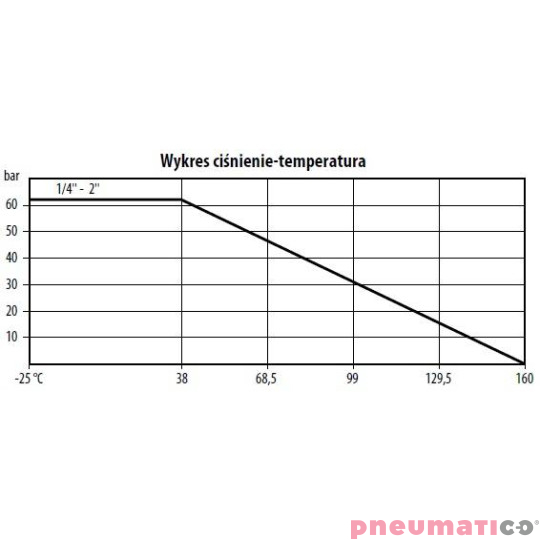 Zaw&oacute;r kulowy - dwudrogowy 3-częściowy ręczny TYP BV300 FG02 S6P