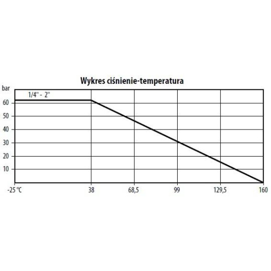 Zaw&oacute;r kulowy - dwudrogowy 3-częściowy ręczny TYP BV300 FG06 S6P