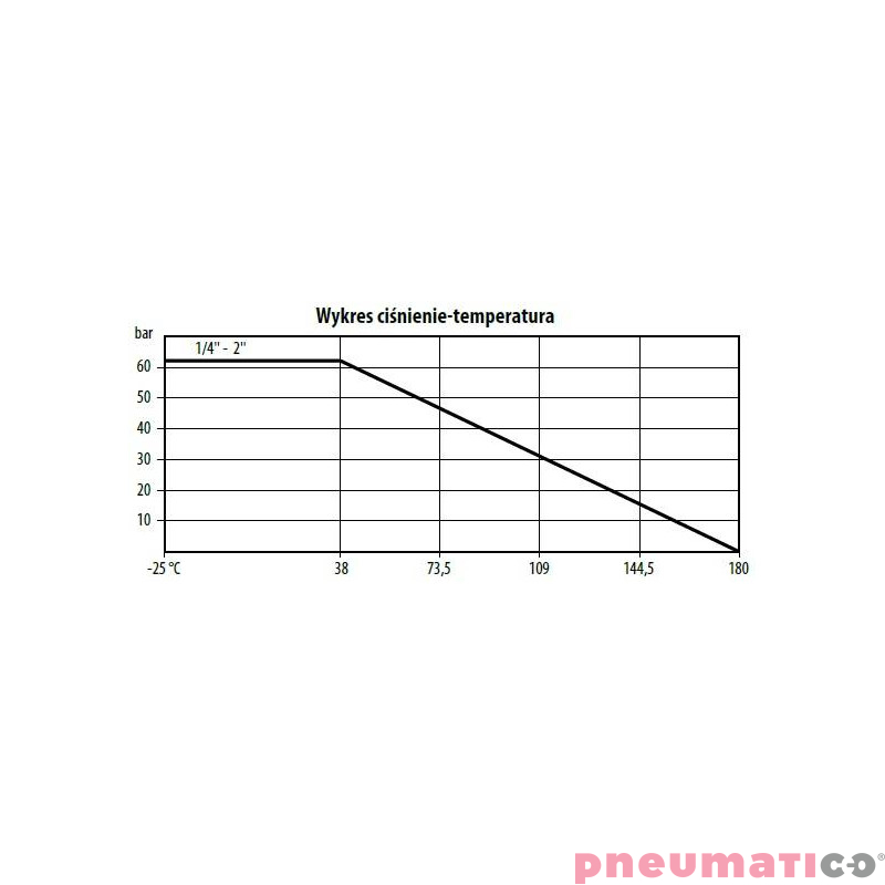 Zawór kulowy - dwudrogowy 2-częściowy z kołnierzem ISO 5211 TYP BV201 FG12 S6R Zawór kulowy - dwudrogowy 2-częściowy z kołnierzem ISO 5211 TYP BV201 FG12 S6R