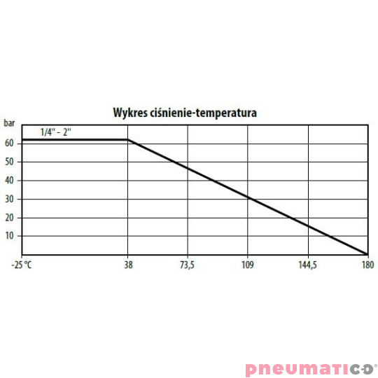 Zawór kulowy - dwudrogowy 2-częściowy z kołnierzem ISO 5211 TYP BV201 FG12 S6R Zawór kulowy - dwudrogowy 2-częściowy z kołnierzem ISO 5211 TYP BV201 FG12 S6R