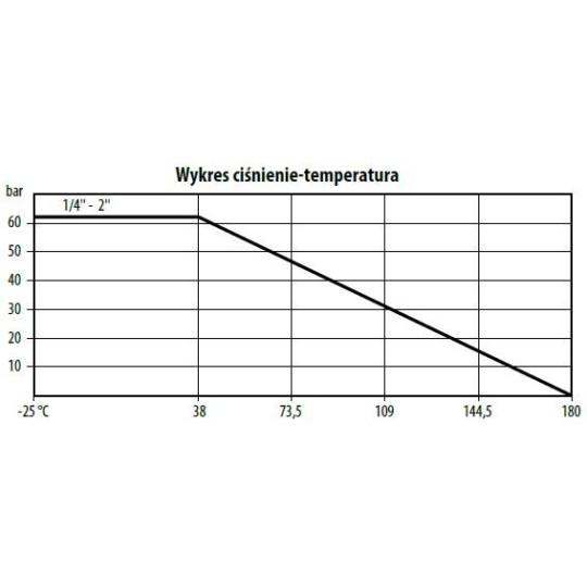 Zaw&oacute;r kulowy - dwudrogowy 2-częściowy z kołnierzem ISO 5211 TYP BV201 FG16 S6R