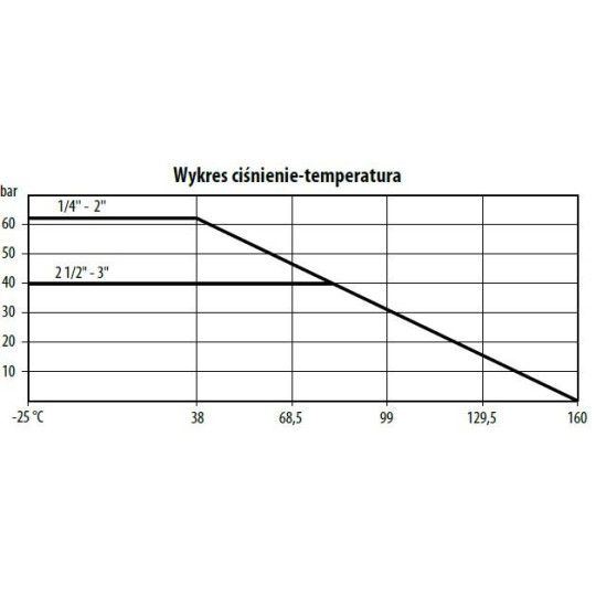 Zawór kulowy - dwudrogowy 3-częściowy z kołnierzem ISO 5211 TYP BV301 FG10 S6P Zawór kulowy - dwudrogowy 3-częściowy z kołnierzem ISO 5211 TYP BV301 FG10 S6P