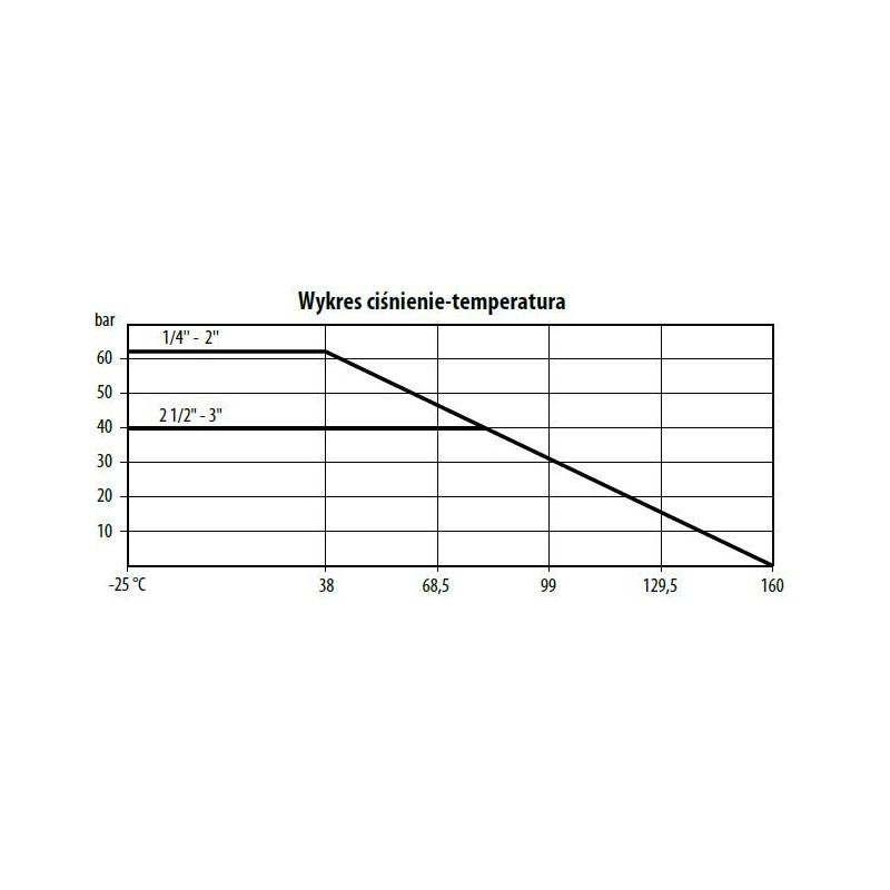 Zawór kulowy - dwudrogowy 3-częściowy z kołnierzem ISO 5211 TYP BV301 FG20 S6P Zawór kulowy - dwudrogowy 3-częściowy z kołnierzem ISO 5211 TYP BV301 FG20 S6P