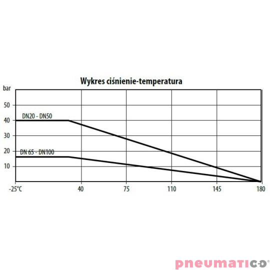 Zaw&oacute;r kulowy - kołnierzowy "WAFER" TYP BV211 P025 S6R