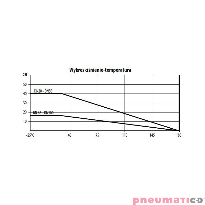 Zawór kulowy - kołnierzowy "WAFER" TYP BV211 P050 S6R Zawór kulowy - kołnierzowy "WAFER" TYP BV211 P050 S6R