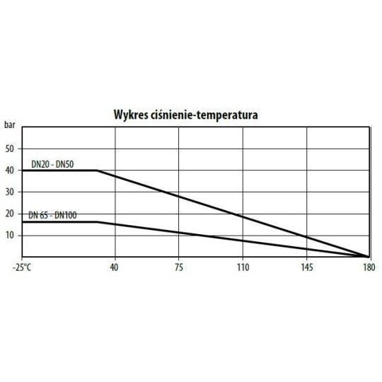 Zaw&oacute;r kulowy - kołnierzowy "WAFER" TYP BV211 P065 S6R