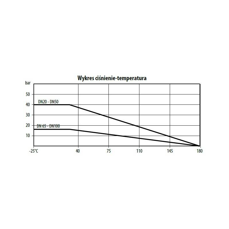 Zawór kulowy - kołnierzowy "WAFER" TYP BV211 P080 S6R Zawór kulowy - kołnierzowy "WAFER" TYP BV211 P080 S6R