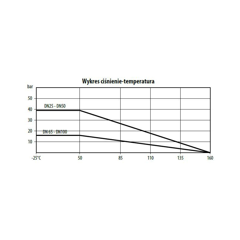 Zaw&oacute;r kulowy - kołnierzowy 2-częściowy TYP BV222 P025 S6P