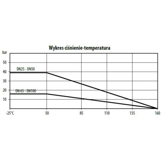 Zaw&oacute;r kulowy - kołnierzowy 2-częściowy TYP BV222 P025 S6P