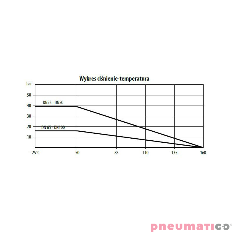 Zaw&oacute;r kulowy - kołnierzowy 2-częściowy TYP BV222 P050 S6P