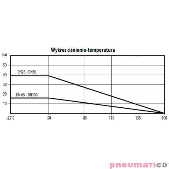 Zawór kulowy - kołnierzowy 2-częściowy TYP BV222 P080 S6P Zawór kulowy - kołnierzowy 2-częściowy TYP BV222 P080 S6P