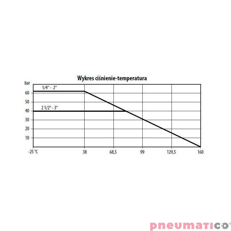 Zawór kulowy - dwudrogowy 3-częściowy z kołnierzem ISO 5211 TYP BV301 B040 S6P Zawór kulowy - dwudrogowy 3-częściowy z kołnierzem ISO 5211 TYP BV301 B040 S6P