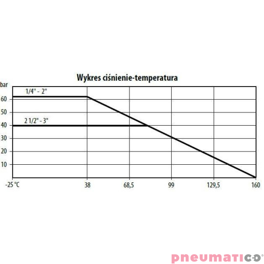 Zawór kulowy - dwudrogowy 3-częściowy z kołnierzem ISO 5211 TYP BV301 B040 S6P Zawór kulowy - dwudrogowy 3-częściowy z kołnierzem ISO 5211 TYP BV301 B040 S6P