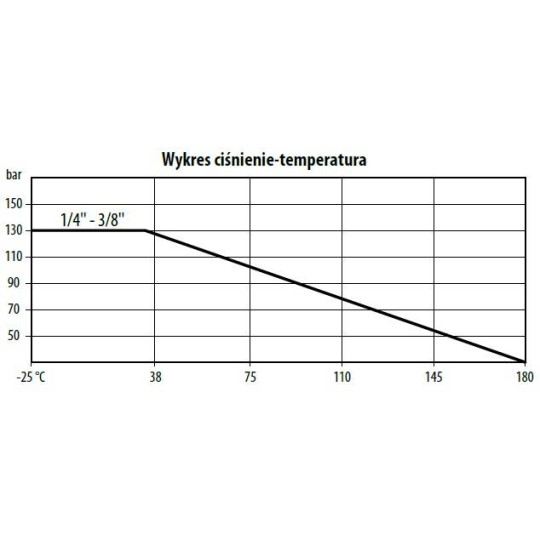 Zawór kulowy - trójdrogowy z kołnierzem ISO 5211 130 BAR KULA "L" TYP BV531 FG02 S6R Zawór kulowy - trójdrogowy z kołnierzem ISO 5211 130 BAR KULA "L" TYP BV531 FG02 S6R