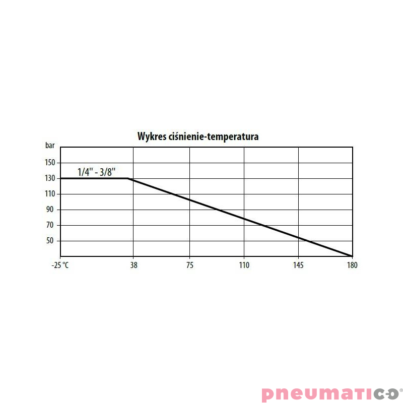 Zaw&oacute;r kulowy - tr&oacute;jdrogowy z kołnierzem ISO 5211 130 BAR KULA "L" TYP BV531 FG03 S6R
