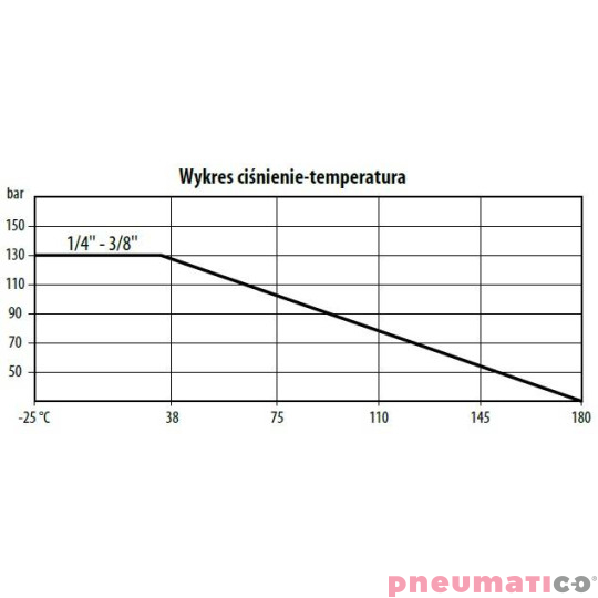 Zaw&oacute;r kulowy - tr&oacute;jdrogowy z kołnierzem ISO 5211 130 BAR KULA "L" TYP BV531 FG03 S6R