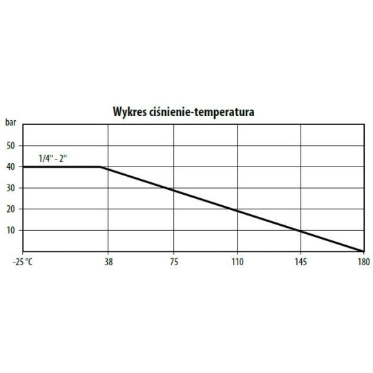 Zawór zwrotny kątowy ze stali nierdzewnej TYP CV110 FG03 S6P Zawór zwrotny kątowy ze stali nierdzewnej TYP CV110 FG03 S6P