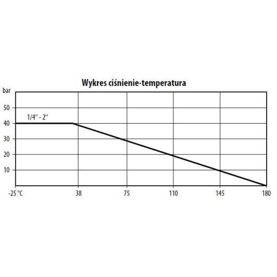 Filtr siatkowy ze stali nierdzewnej TYP SV110 FG04 S6P