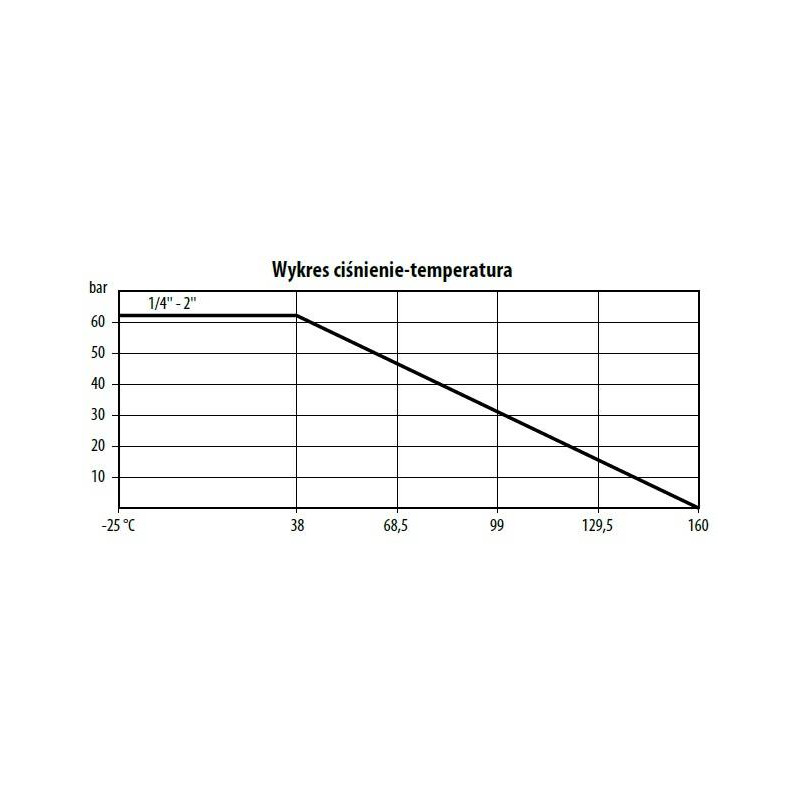 Zawór kulowy - trójdrogowy z kołnierzem ISO 5211 KULA "L" TYP BV511 FG10 S6P RQS Zawór kulowy - trójdrogowy z kołnierzem ISO 5211 KULA "L" TYP BV511 FG10 S6P RQS