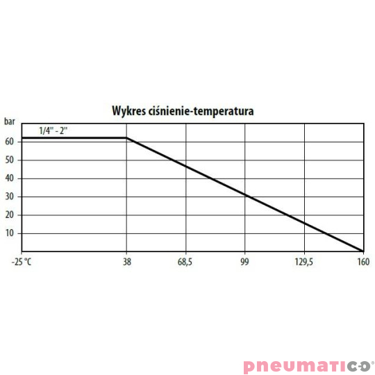 Zawór kulowy - trójdrogowy z kołnierzem ISO 5211 KULA "L" TYP BV511 FG12 S6P RQS Zawór kulowy - trójdrogowy z kołnierzem ISO 5211 KULA "L" TYP BV511 FG12 S6P RQS