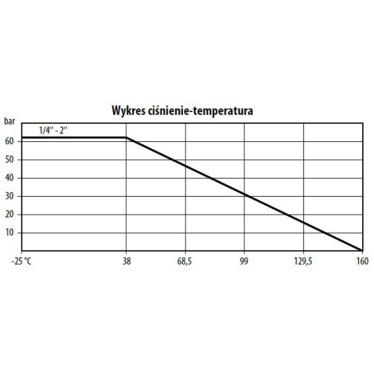 Zawór kulowy - trójdrogowy z kołnierzem ISO 5211 KULA "T" TYP BV521 FG08 S6P RQS Zawór kulowy - trójdrogowy z kołnierzem ISO 5211 KULA "T" TYP BV521 FG08 S6P RQS