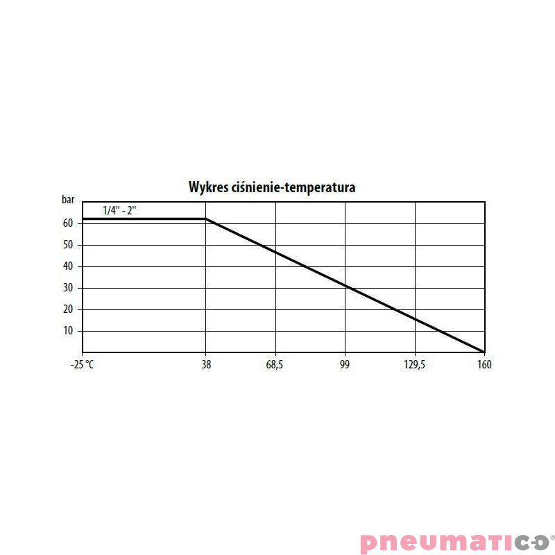 Zawór kulowy - trójdrogowy z kołnierzem ISO 5211 KULA "T" TYP BV521 FG16 S6P RQS Zawór kulowy - trójdrogowy z kołnierzem ISO 5211 KULA "T" TYP BV521 FG16 S6P RQS