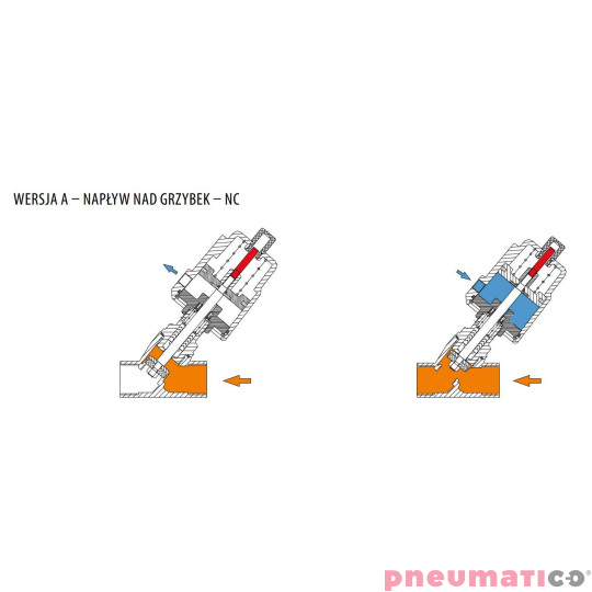 Zaw&oacute;r kątowy sterowany pneumatycznie TYP PAV wersja A - napływ nad grzybek NC do wspawania PAV025AD2 RQS
