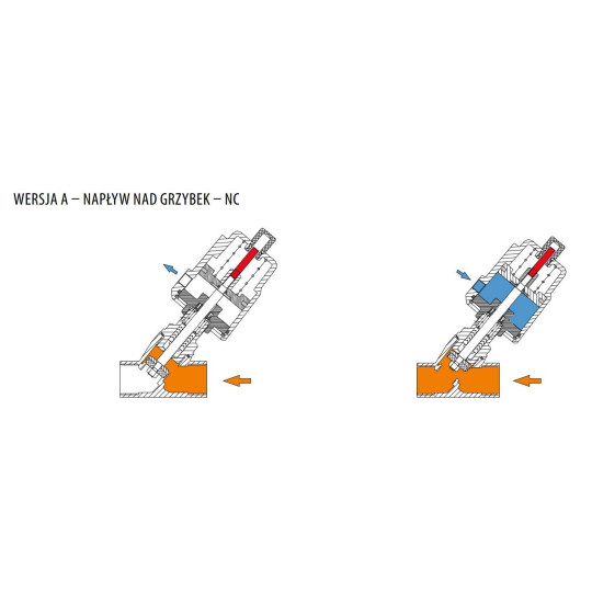 Zaw&oacute;r kątowy sterowany pneumatycznie TYP PAV wersja A - napływ nad grzybek NC do wspawania PAV032AD2 RQS