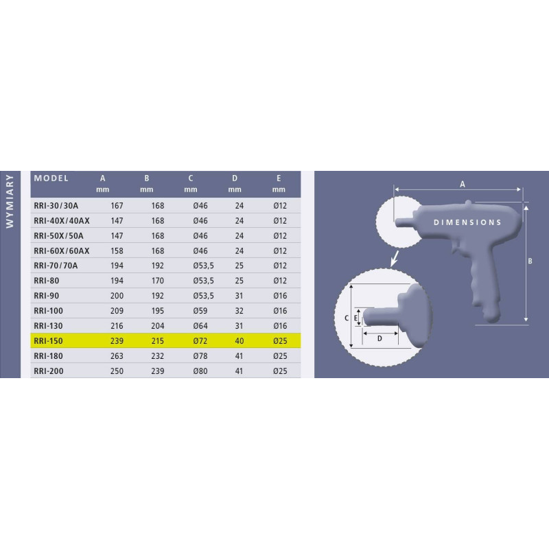 Klucz impulsowy pistoletowy Red Rooster RRI-150 3/4 Klucz impulsowy pistoletowy Red Rooster RRI-150 3/4